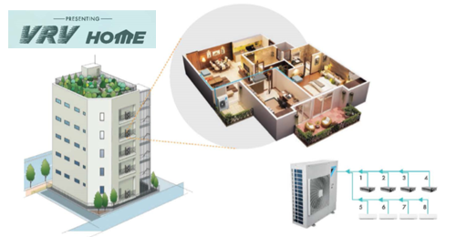 Daikin VRF Home Series